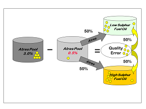 HowDR EvenDistribution