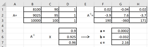 45 PolynomialFittingSpreadsheet