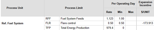 95 FuelMinDollars